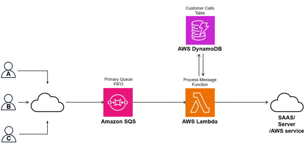 Video Streaming System Design: An In-Depth Overview